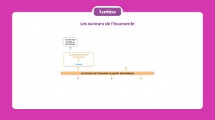 Synthèse vidéo du chapitre 1
