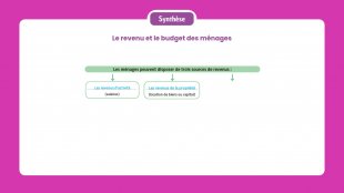 Synthèse vidéo du chapitre 7