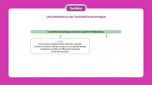 Synthèse vidéo du chapitre 21