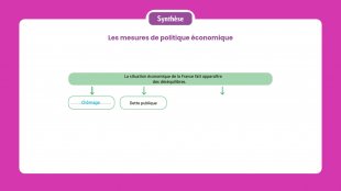 Synthèse vidéo du chapitre 24