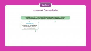 Synthèse vidéo du chapitre 3