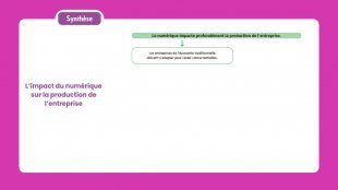 Synthèse vidéo du chapitre 6