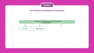 Synthèse vidéo du chapitre 11